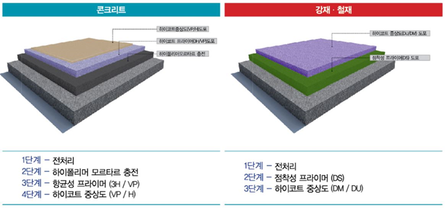 한울기업