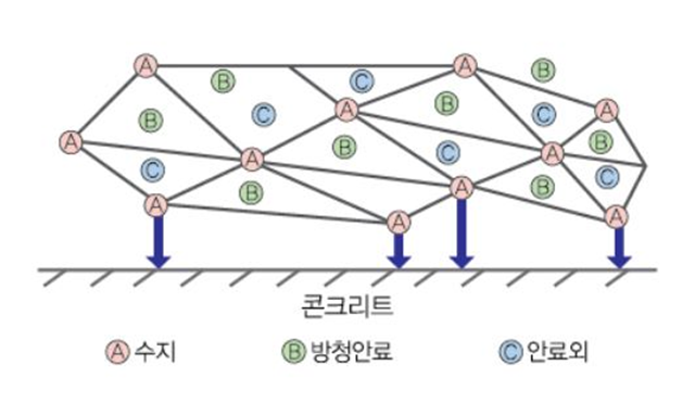 한울기업