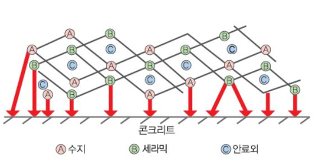 한울기업